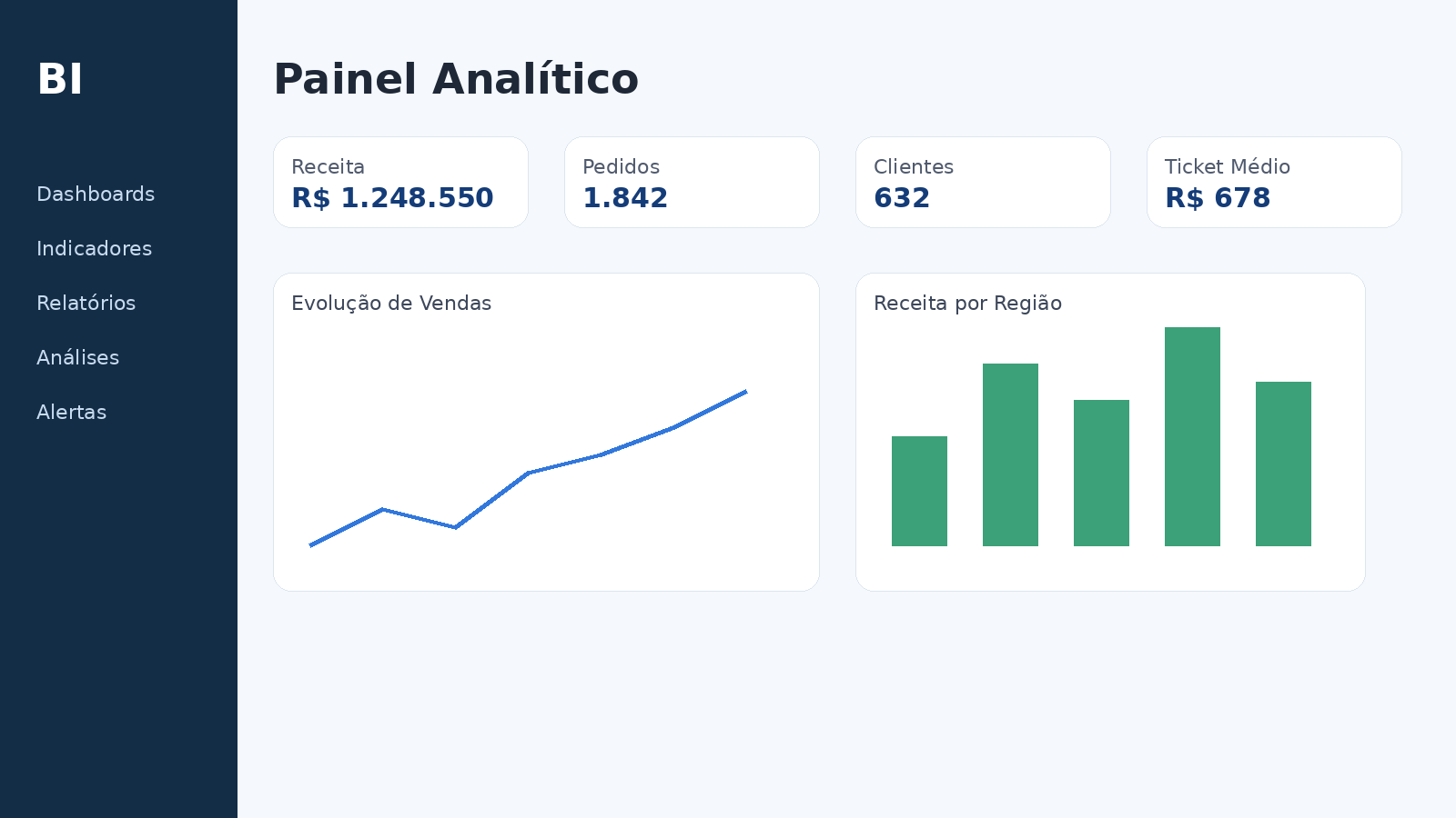 Painéis BI - 2